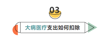 6张表搞懂个税专项附加扣除要点