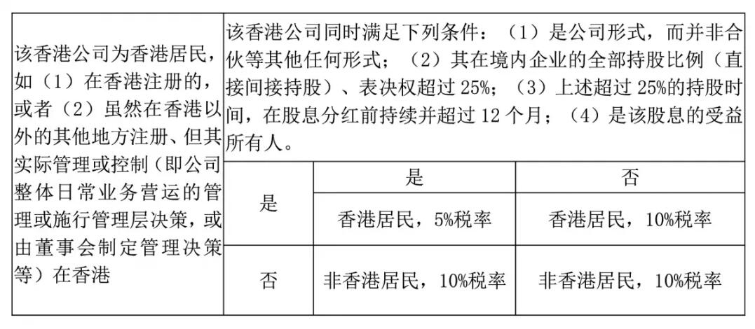 香港公司如何进行税务筹划？