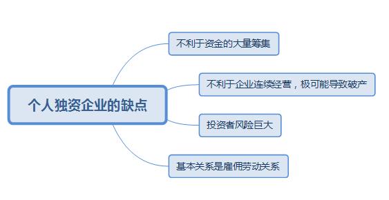 税务筹划｜详细说明个人独资企业有哪些优缺点?