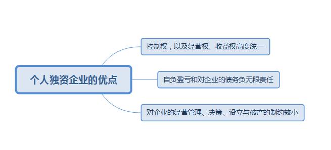 税务筹划｜详细说明个人独资企业有哪些优缺点?
