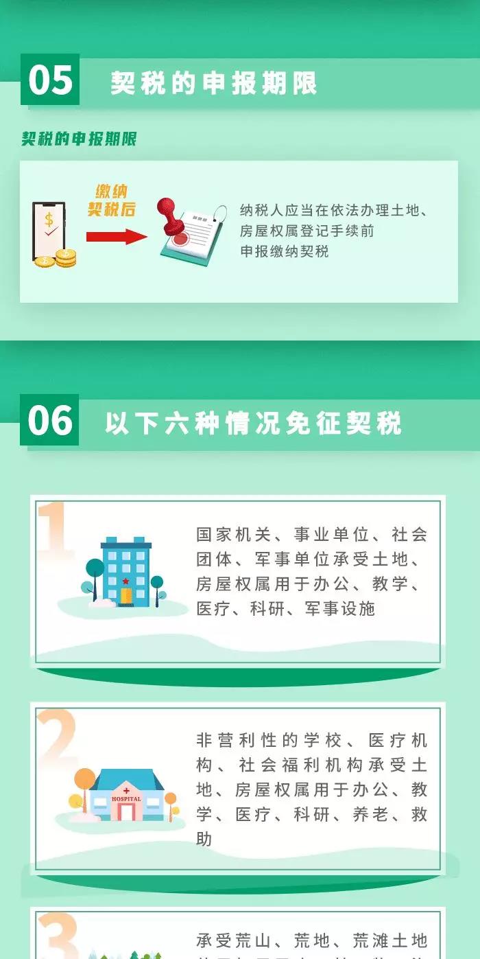 契税法9月1日起施行！ 