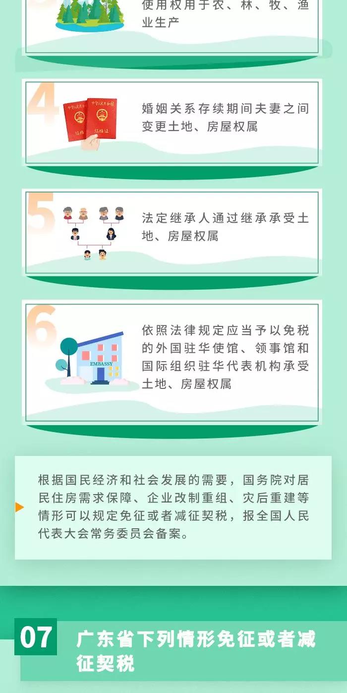 契税法9月1日起施行！ 