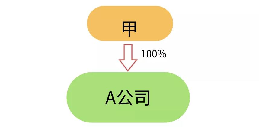 香港公司后续维护工作实践 