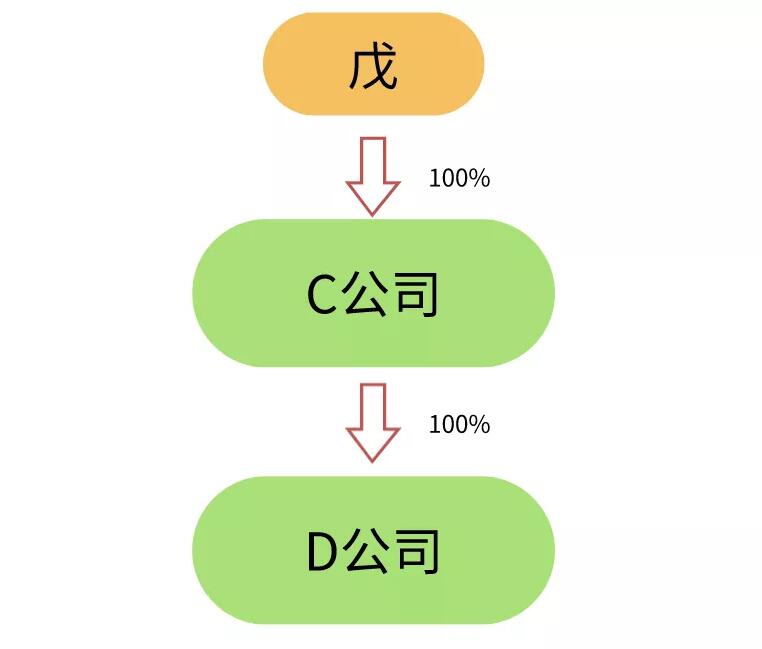 香港公司后续维护工作实践 