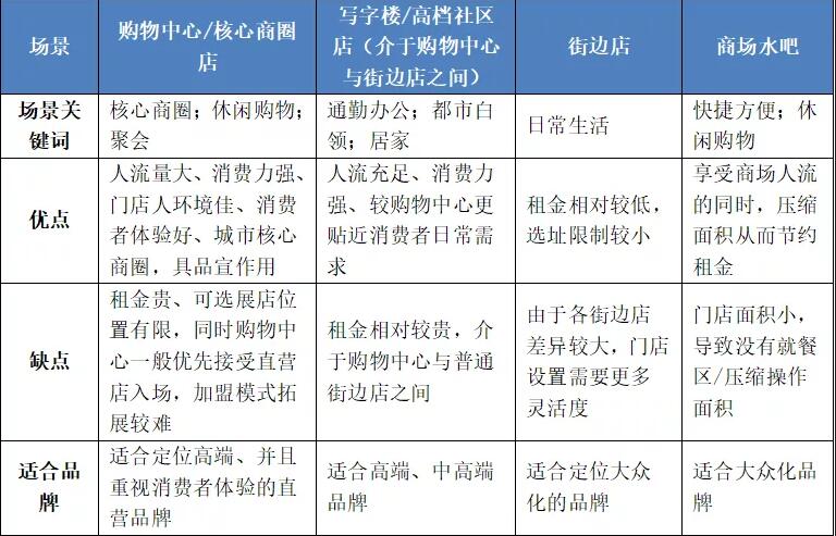 千亿新茶饮市场太内卷！谁是下一个“喜茶”？ 