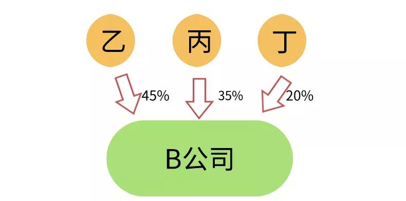 香港公司后续维护工作实践 