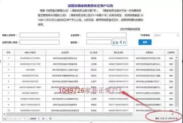 长期零申报没事？税务局可盯上你了！ 