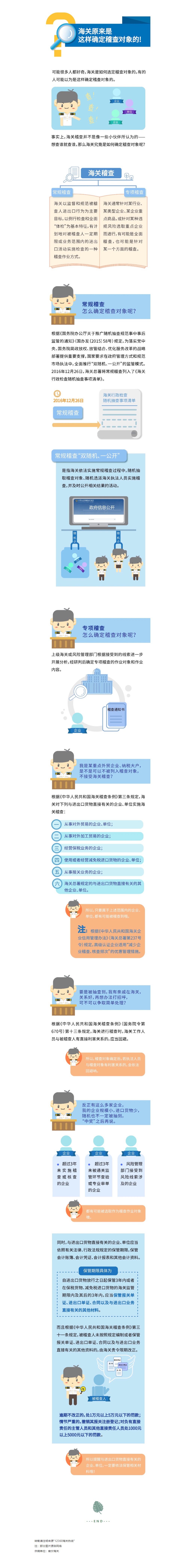 【企业管理】海关原来是这样确定稽查对象的！