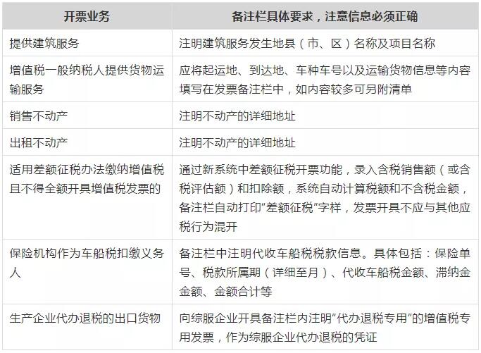 注意！这些不合规发票不能报销