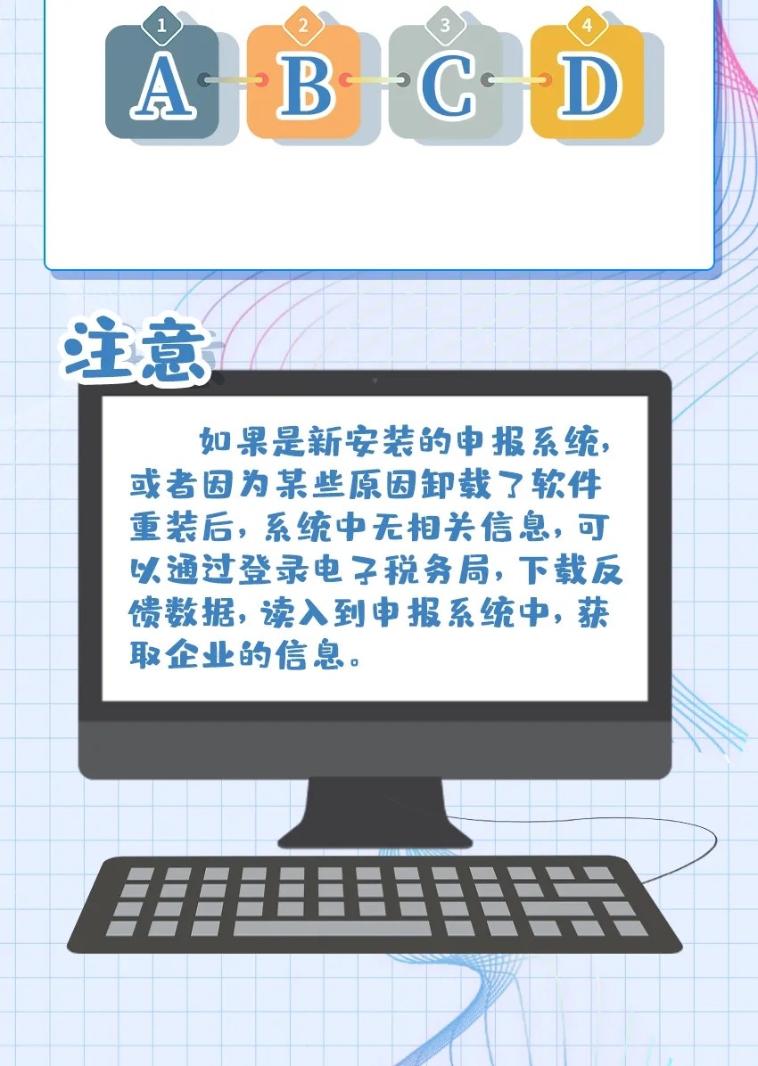 出口企业分类管理评定答疑大全