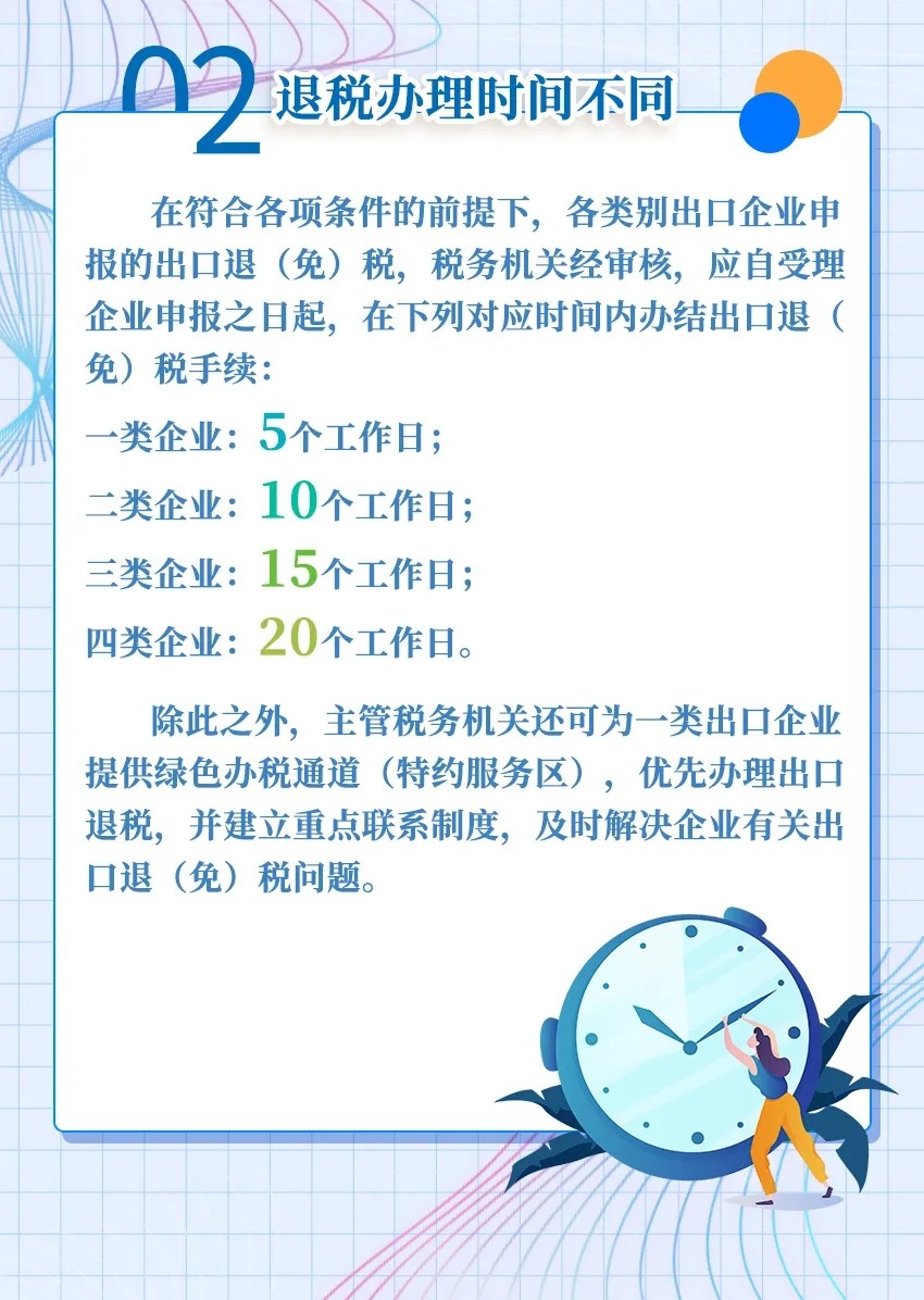 出口企业分类管理评定答疑大全
