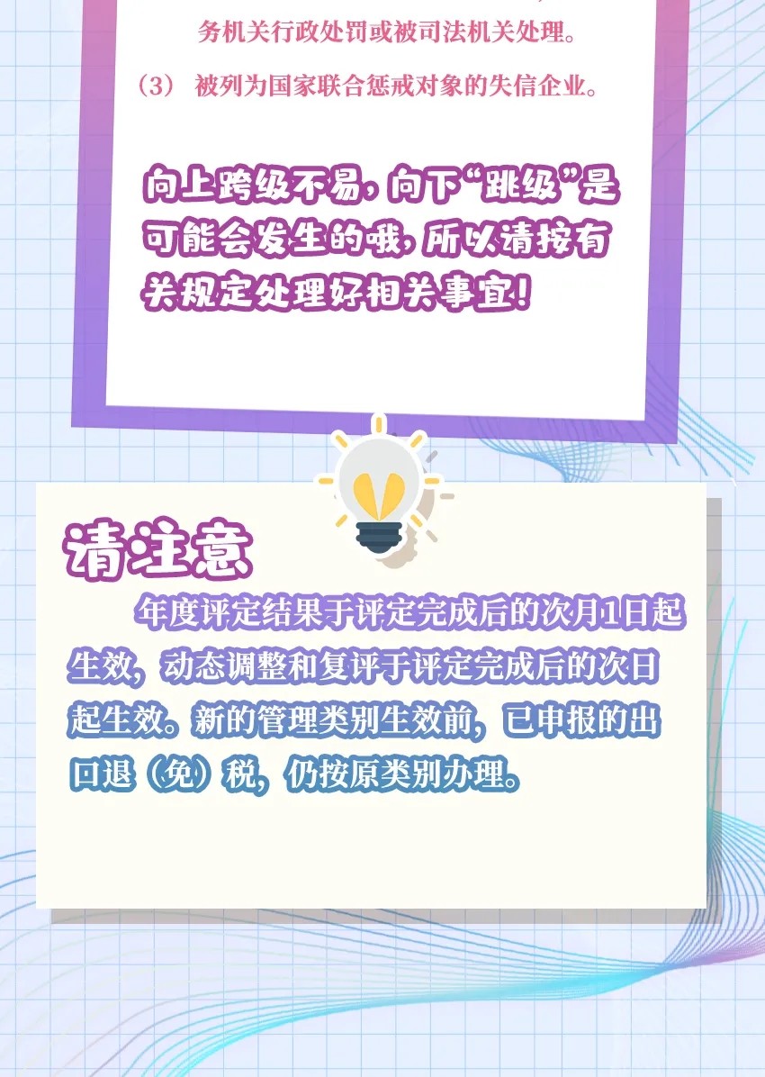 出口企业分类管理评定答疑大全