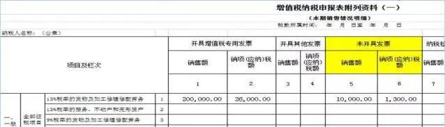 未开票≠不纳税，增值税未开票收入需要这样申报