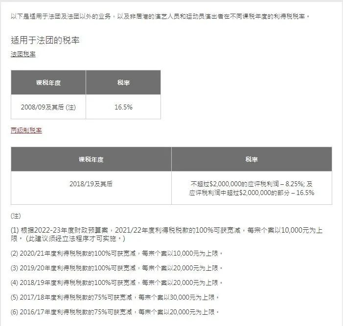 港府公布2022到2023年度财政预算案，商业登记费和利得税双双减免！