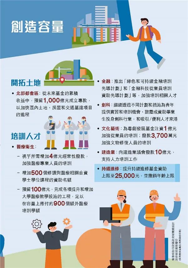 港府公布2022到2023年度财政预算案，商业登记费和利得税双双减免！