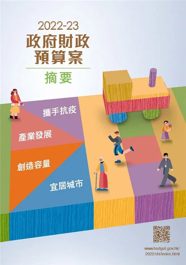 港府公布2022到2023年度财政预算案，商业登记费和利得税双双减免！