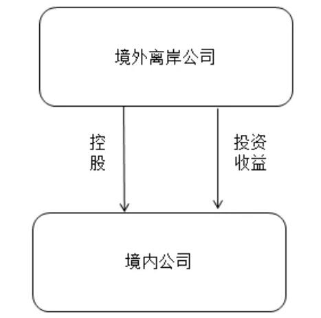 企业分红的九大税务筹划方法