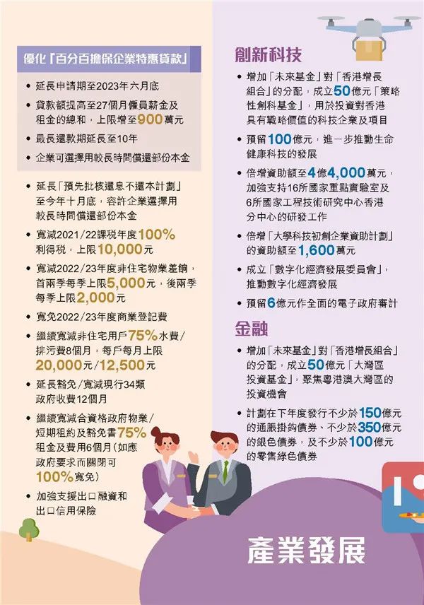 港府公布2022到2023年度财政预算案，商业登记费和利得税双双减免！