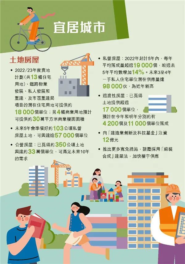 港府公布2022到2023年度财政预算案，商业登记费和利得税双双减免！