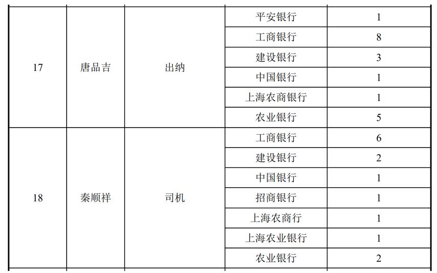 IPO中哪些资金交易可能是炸弹？| 上市税筹