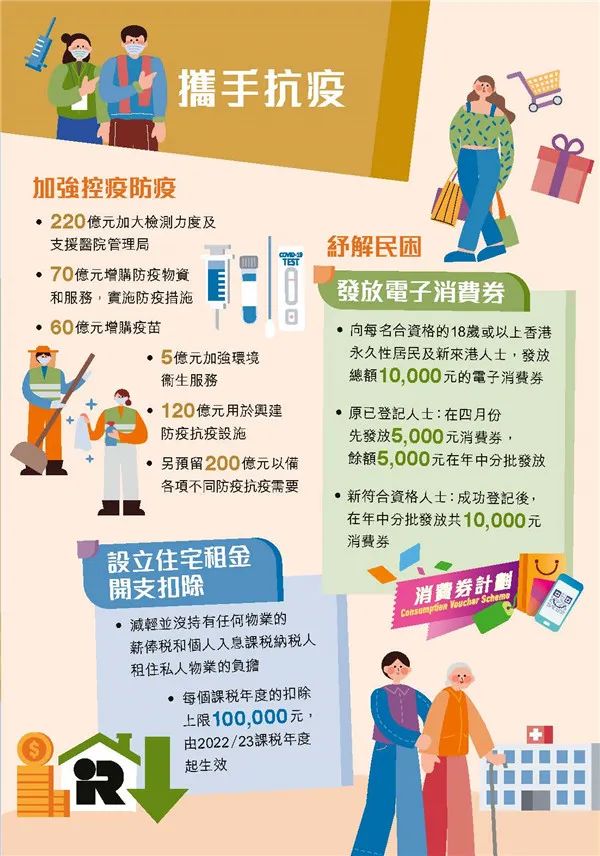 港府公布2022到2023年度财政预算案，商业登记费和利得税双双减免！