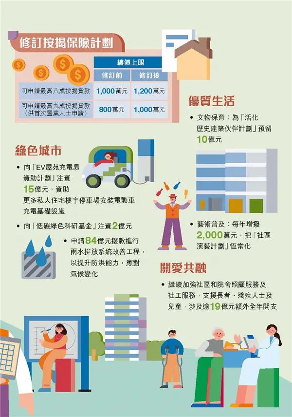 港府公布2022到2023年度财政预算案，商业登记费和利得税双双减免！