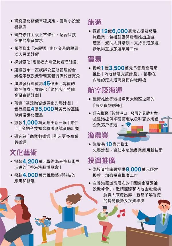 港府公布2022到2023年度财政预算案，商业登记费和利得税双双减免！