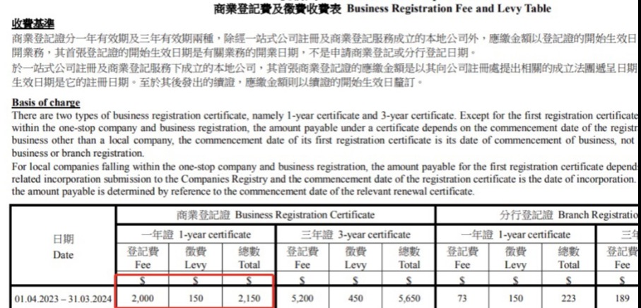 重磅资讯4月执行：香港公司注册/香港公司年审/上涨2千港币